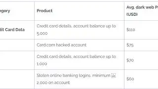 Darknet hackers are selling crypto accounts for as low as $30 a pop