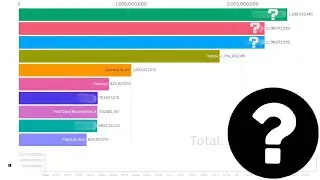 Top Games by Revenue (2000-2024) | Bar Chart Race