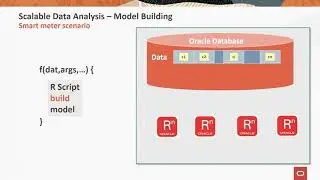 Oracle Machine Learning for R: An Introduction