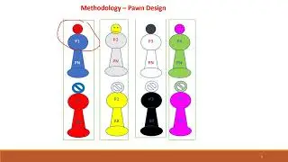 PerChinsVer1 0 | Chitkara University NewGen IEDC #prototype #funding #PerChins #chitkarauniversity
