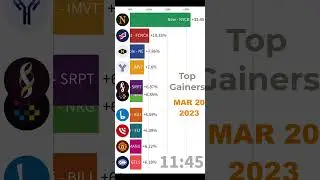 New York Community Bank (NYCB) tops the list 2023 03 20 Monday, Manchester United appears again!