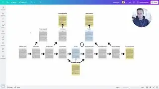 Learn how to set up Trials, Lessons and Automate Communications With Class Manager
