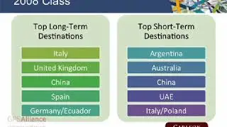 The Carlson International Experience Requirement