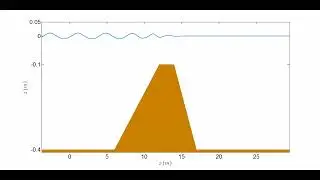 Regular waves over variable bathymetry (harmonic generation) I