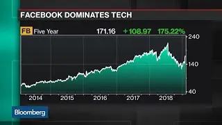 Former Zuckerberg Mentor McNamee Criticizes Facebook's Business Model