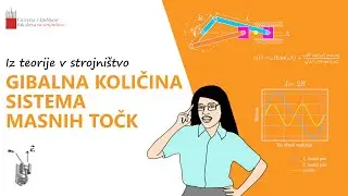 Gibalna količina sistema masnih točk