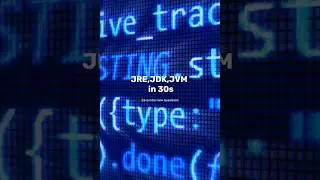JVM,JDK,JRE in 30s #interview #java