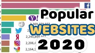 Most Popular Websites 1996 to 2020 ||  Most Popular Websites 2020