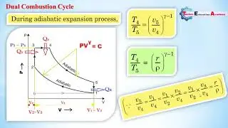 Dual Cycle || Dual Combustion Cycle || Gas Power Cycle || Air Cycle || Dual Cycle Efficiency || Mech