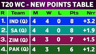 T20 World Cup 2026 Points Table - After Aus Vs Oma Match 40 || Last Points Table Group stage t20 wc