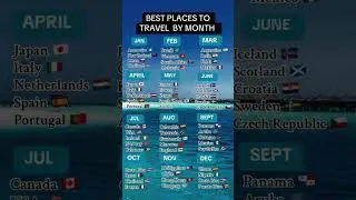 2025 travel lovers! ✈️🌍 Where&rsquo;s your next adventure? 😍🏝️ #travel #fyp #viralvideo