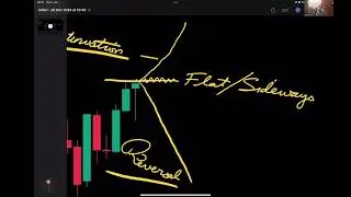 Lecture 2 | Candlesticks, Support, Volume & More (Full Beginner Breakdown)&rdquo; Phase 1 (video 2)