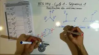 COURS Modélisation des mécanismes 3/4 - Liaisons suite et fin ANCIENNE VERSION