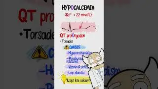 USMLE Step 1 & Step 2 | Electrolyte ECG Changes Made Simple in 40s