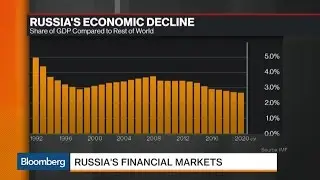 What's Behind Russia's Economic Decline?