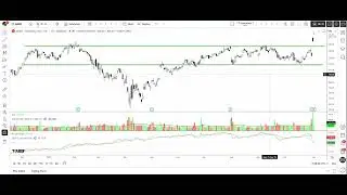 Anatomy of a Breakaway Gap: What Happens Next with AMZN Stock