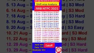 Rrb ntpc 2025 Shift wise Analysis, Rrb ntpc 12th level cutoff,