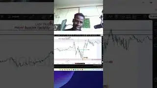 HOW I TRADE NASDAQ USING ICTCONCEPTS