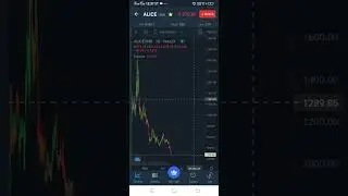 Why crypto market down 😞 Buy Alice Coin 💥#cryptocurrency #bitcoinnews #shibainu #lunacoin #dogecoin