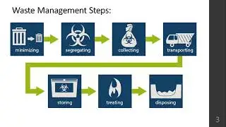 Biomedical Waste Management | March 2024
