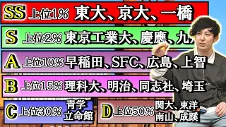 【2023年最新版】 全国全ての大学をランク付け SS・S・A・B・C・D・E・Fで評価【国公立、私立すべて】