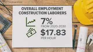 How to get a job created by infrastructure bill