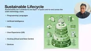 Sustainability In Technology and Green Software #greensoftware #technology #sustainability