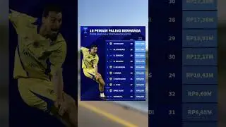 10 Pemain Paling Berharga Persib vs Bangkok United‼️ #persib #bangkokunited #bobotoh