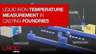 Liquid Iron Temperature Measurement in Casting Foundries