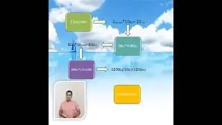 آموزش غواصی (محاسبه هوای مصرفی غواص)