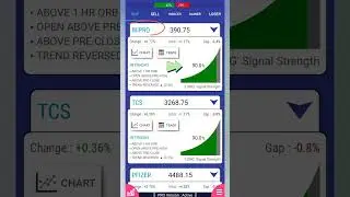 Intraday Stock Signals 29-12-2022