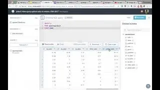 Learn SQL-For Beginners (Part I)