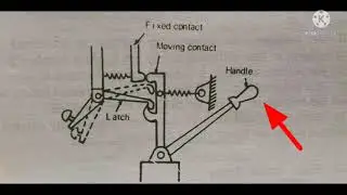 Primary and Back-up Protection