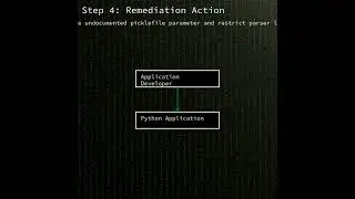 PLY: Remote Code Execution via unsafe pickle deserialization (CVE-2025-56005)