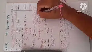 Fire Insurance Claims o.ex.11 part 2/amount of claim/closing stock/financial accounting academy 