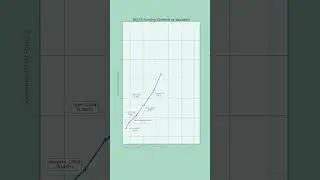 Byjus Rise and Fall | Funding Vs Valuation Timeline | Animated Line Chart | Data Visualization