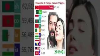 Viewership of Turkish Drama Promise (Yemen) 2019-2021 #shorts #turkishseries