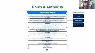 Empowering Teams: Clarifying Roles & Responsibilities