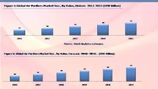 Global Air Purifier Market: Trends, Opportunities and Forecasts (2016-2021) - Azoth Analytics