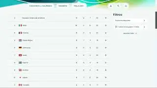 Juegos Olimpicos Milano Cortina, Medallero al  20 de febrero