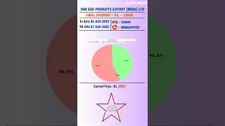 💰 Skm Egg Products Export India Ltd latest news | Ex Date: 26 AUG 2025 | #stockmarket