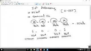 Unit-9 Understanding IP Address Part 01