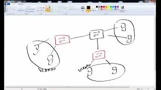 CCNA2 - chapitre3 - Ep 25- VLAN natif