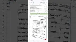 قائمة التكاليف و الدخل في الشركات الصناعية