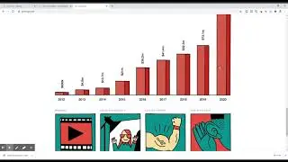 How to sell Instrumentals Online
