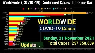 Worldwide Coronavirus Confirmed Cases Timeline Bar | 21st November 2021 COVID 19 Latest Update Graph
