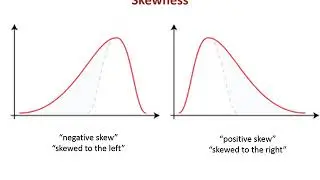 The Normal Distribution in Excel