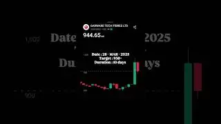 GARWARE TECHNICAL FIBRES LTD STOCK TARGET 🎯 #india #fibres #stockmarket #targetacquired #stockprice