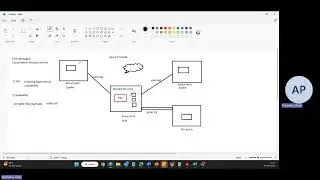 Azure Firewall Features, SKU and Pricing
