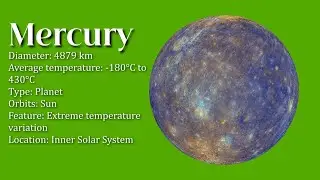 FREE Mercury Green Screen 4K | Planet Rotation Video!